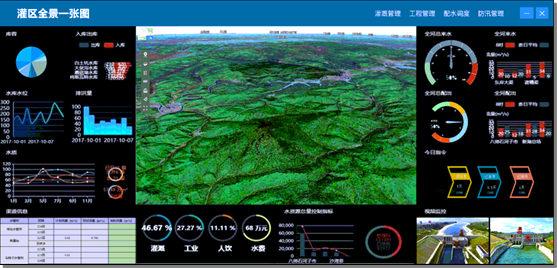 “金灌” 灌區(qū)優(yōu)化調(diào)度與信息管理系統(tǒng)
